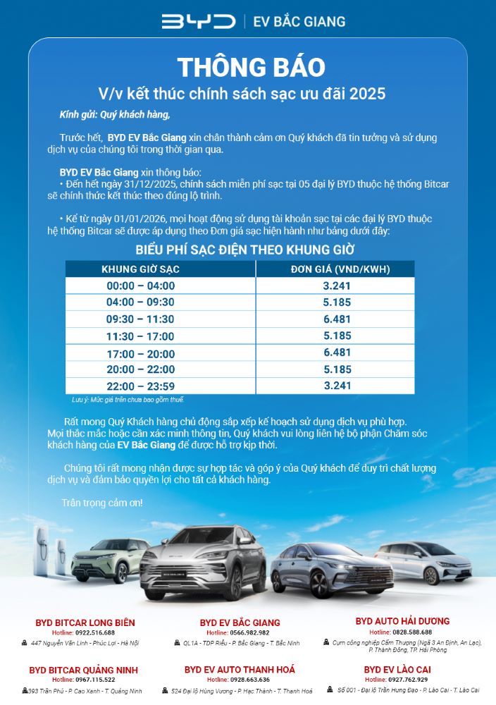 thong-bao-ket-thuc-chinh-sach-uu-dai-sac-2025-byd-bac-giang