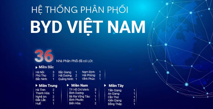 BYD Việt Nam – Mục tiêu 100 nhà phân phối tại Việt Nam vào năm 2026